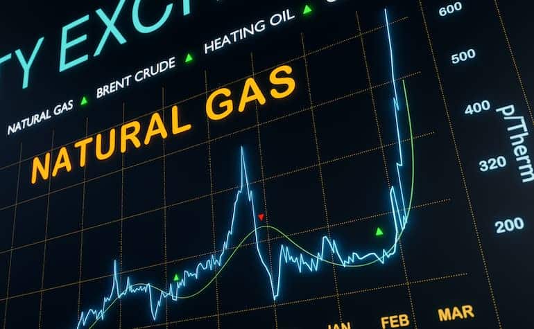 Natural Gas - Technical Analysis - GO Markets