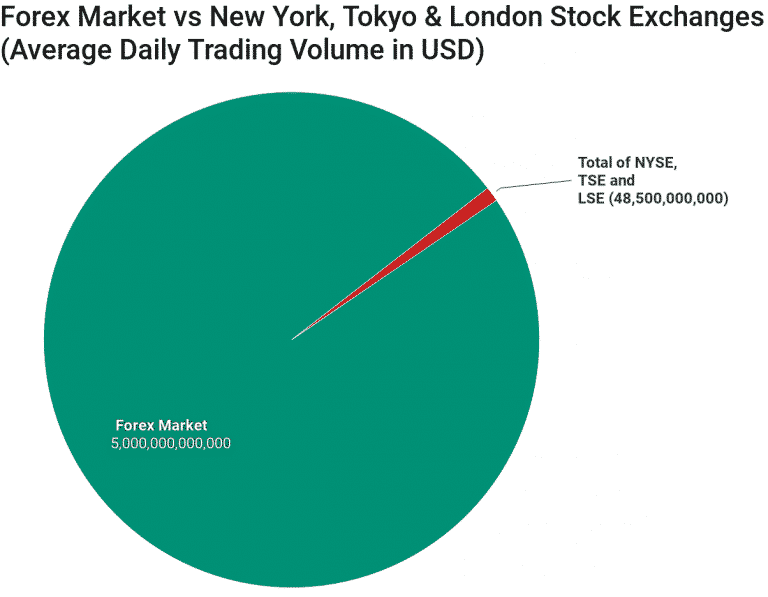 The Most Traded Currencies In The World - GO Markets