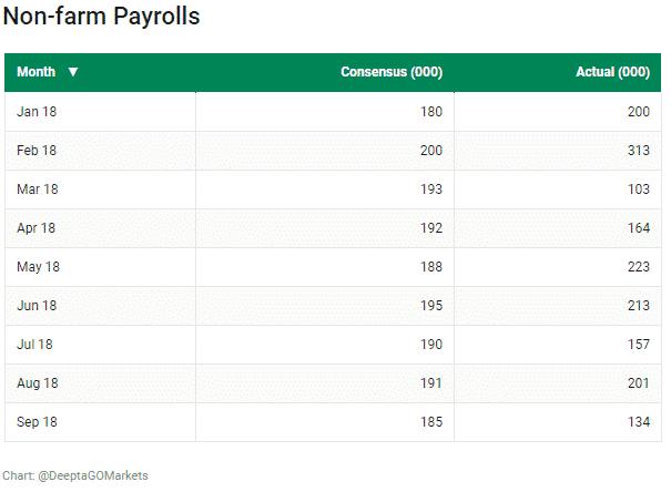 2018 non-farm payrolls