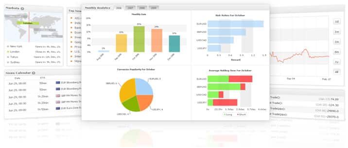 Myfxbook Automatic Forex Trading Tools Social Community For Fx Traders